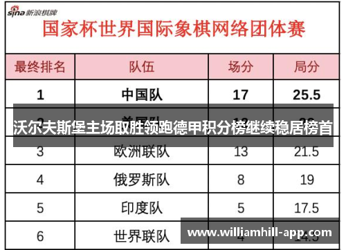 沃尔夫斯堡主场取胜领跑德甲积分榜继续稳居榜首